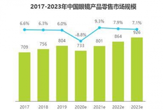 美麗島多焦鏡：視力健康是第一健康，四億老花眼配不到一副好眼鏡