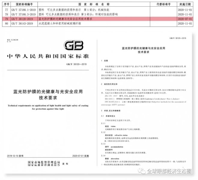 你的防藍光眼鏡戴對了嗎 你的防藍光眼鏡戴對了嗎