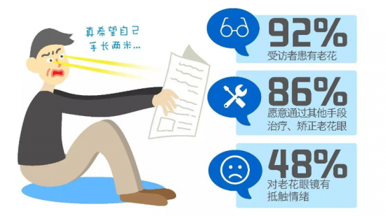 美麗島：他們是行業(yè)砥柱，卻飽受老花眼困擾，老花鏡升級勢在必行