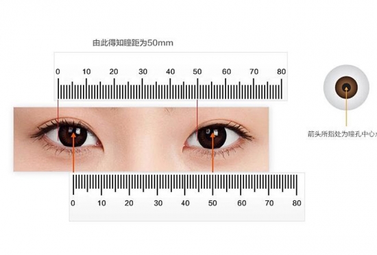 美麗島多焦鏡：戴老花鏡不驗(yàn)光，對眼睛造成傷害？