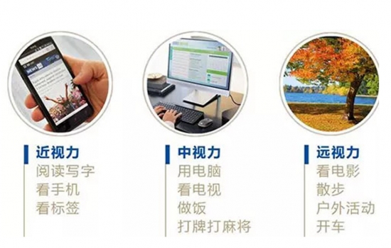 美麗島多焦鏡：過去是老花鏡現(xiàn)在是多焦鏡，中老年視力健康受關(guān)注